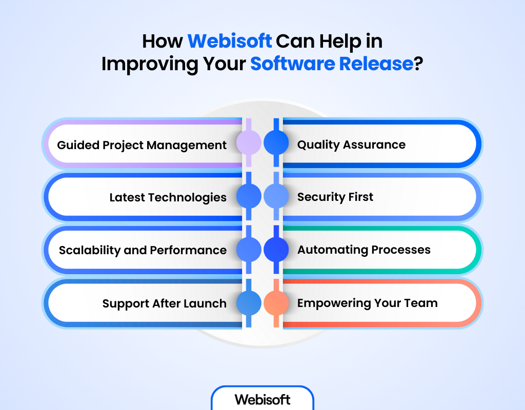 How Webisoft Can Help in Improving Your Software Release