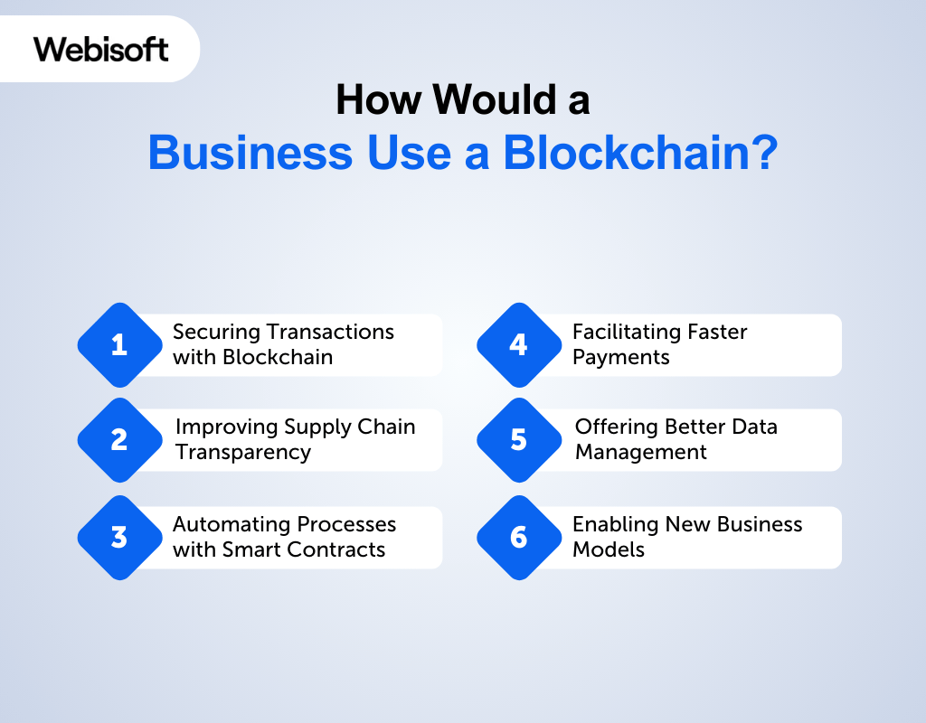 How Would a Business Use a Blockchain