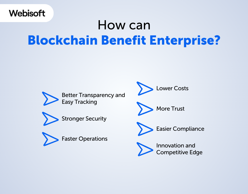 How can Blockchain Benefit Enterprise