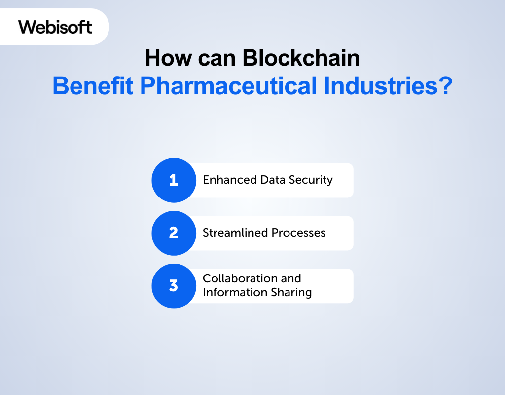 How can Blockchain Benefit Pharmaceutical Industries