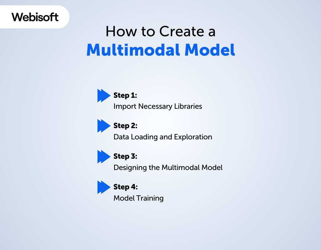 How to Create a Multimodal Model
