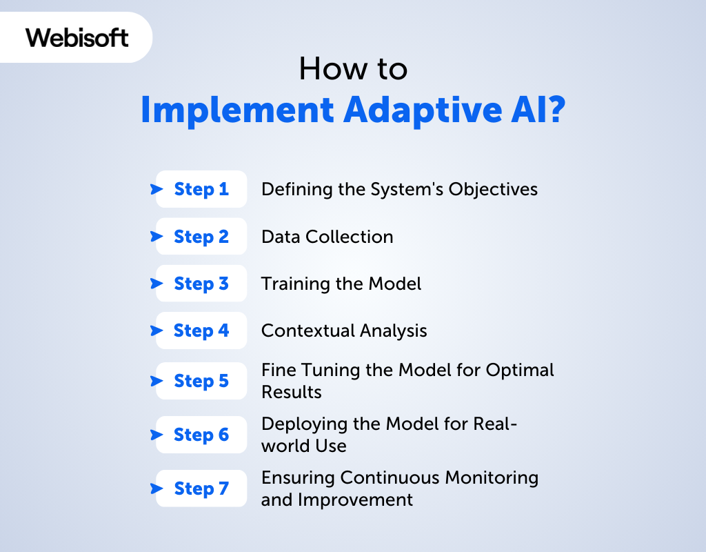 How to Implement Adaptive AI