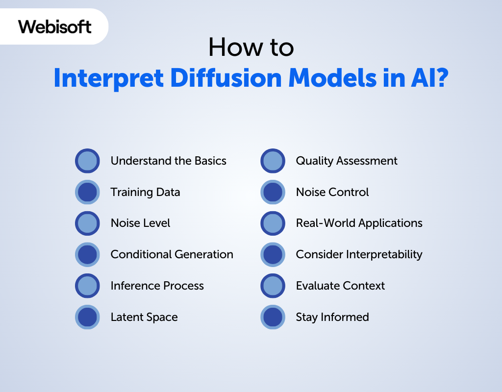 How to Interpret Diffusion Models in AI