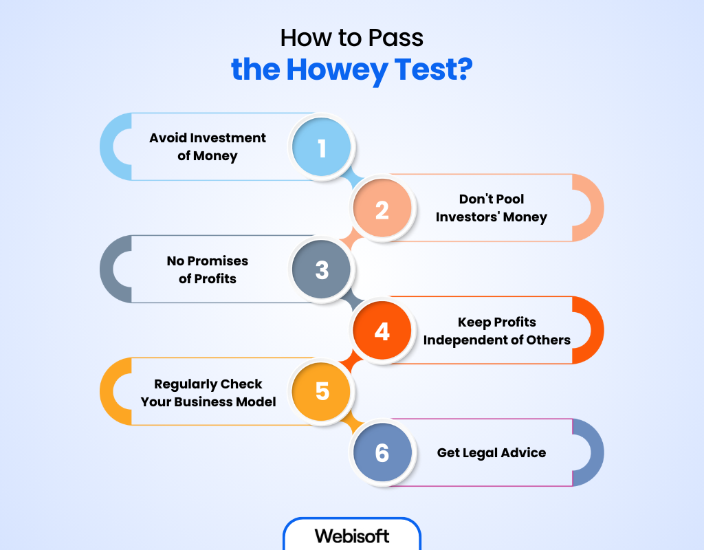 How to Pass the Howey Test