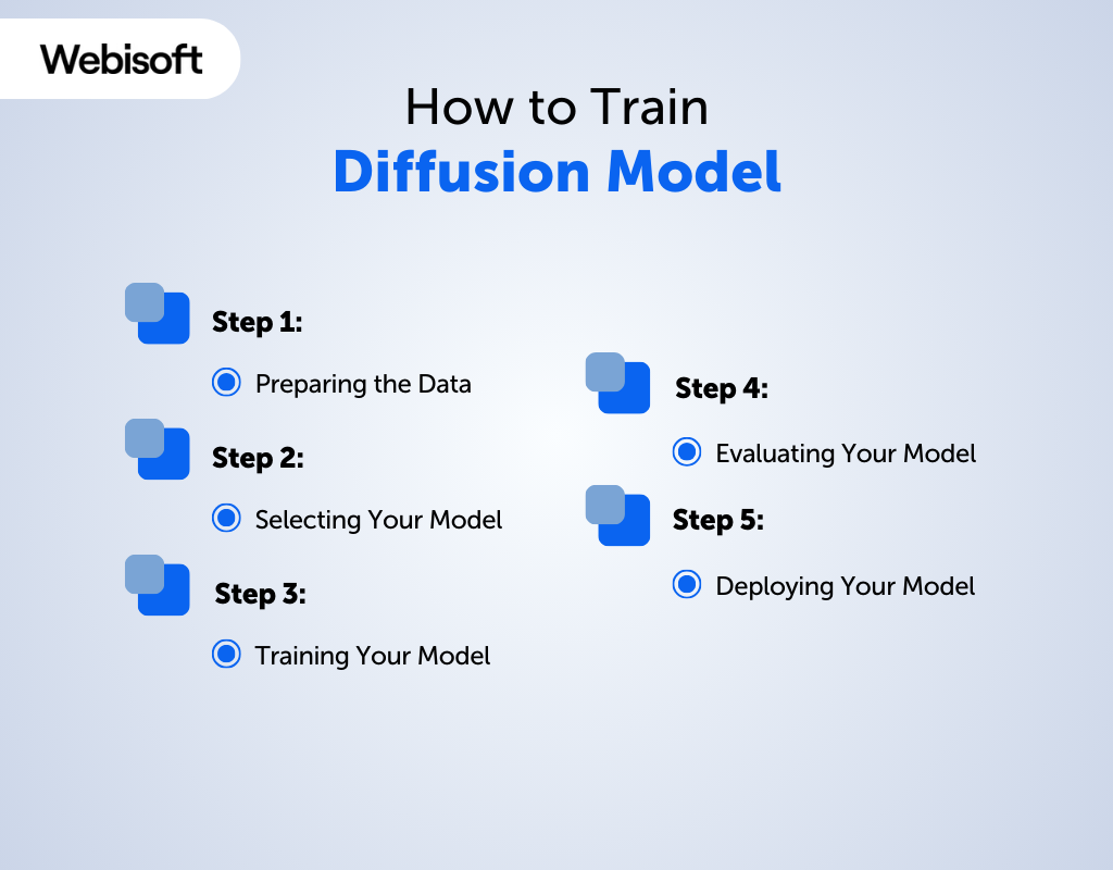 How to Train Diffusion Model