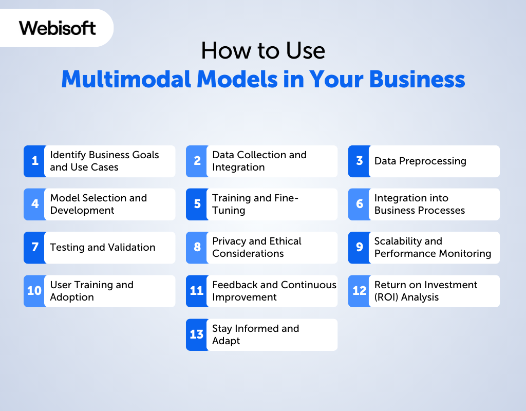How to Use Multimodal Models in Your Business