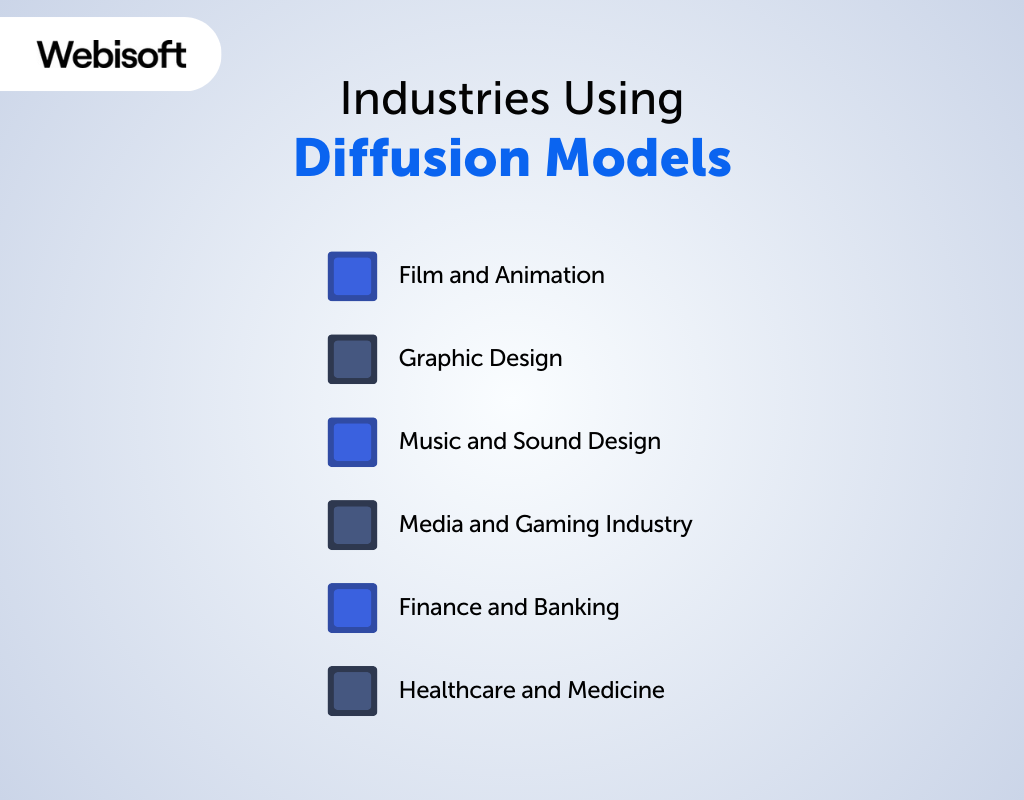 Industries using diffusion models