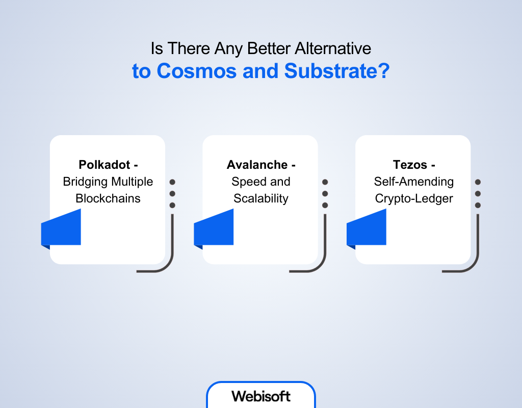 Better Alternative to Cosmos and Substrate