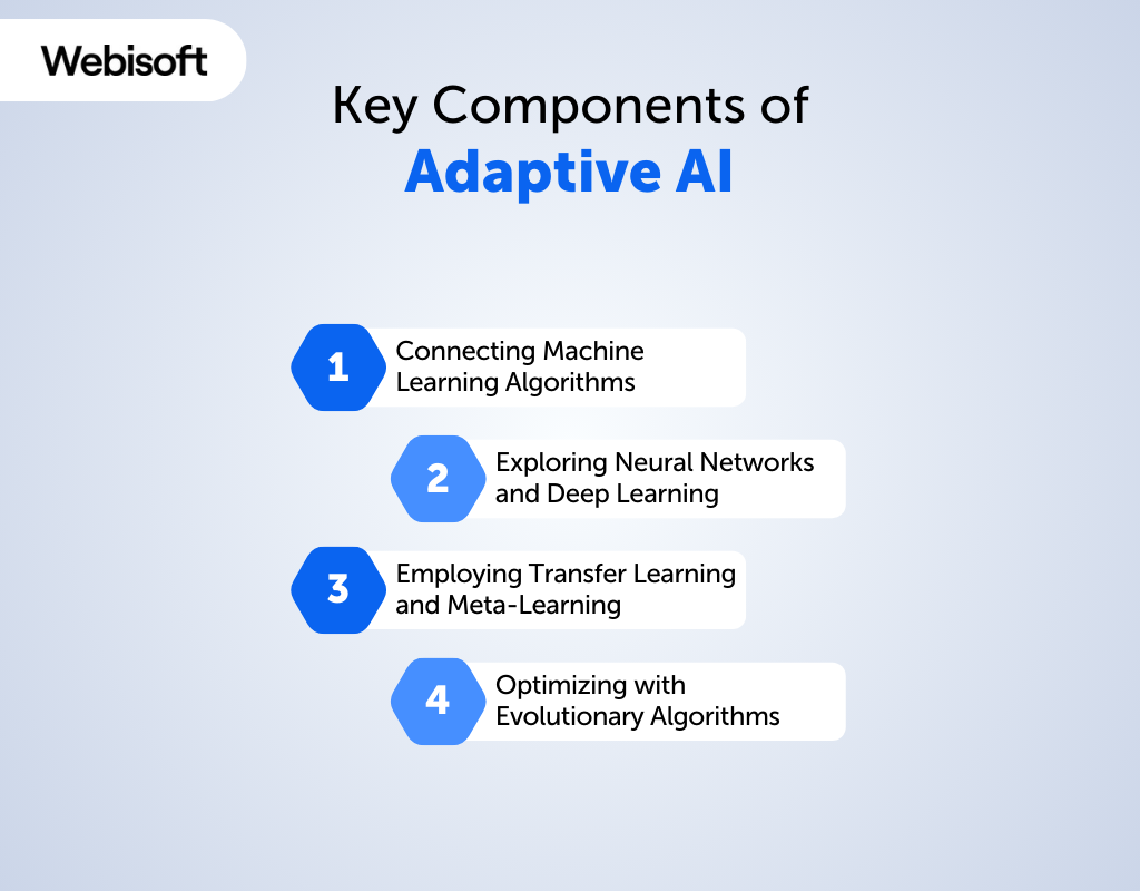 Key Components of Adaptive AI