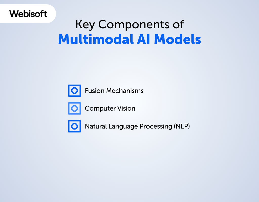 Key Components of Multimodal AI Models