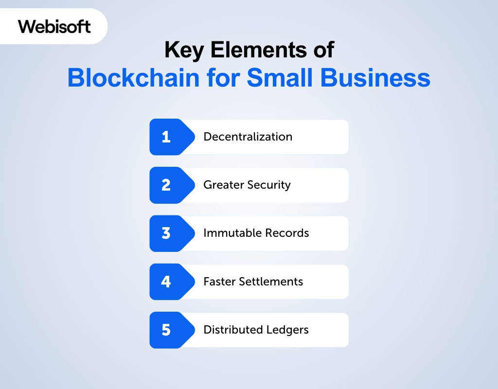 Key Elements of Blockchain for Small Business