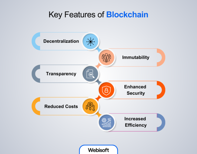 16 Disadvantages of Blockchain: Limitations and Challenges - Webisoft Blog