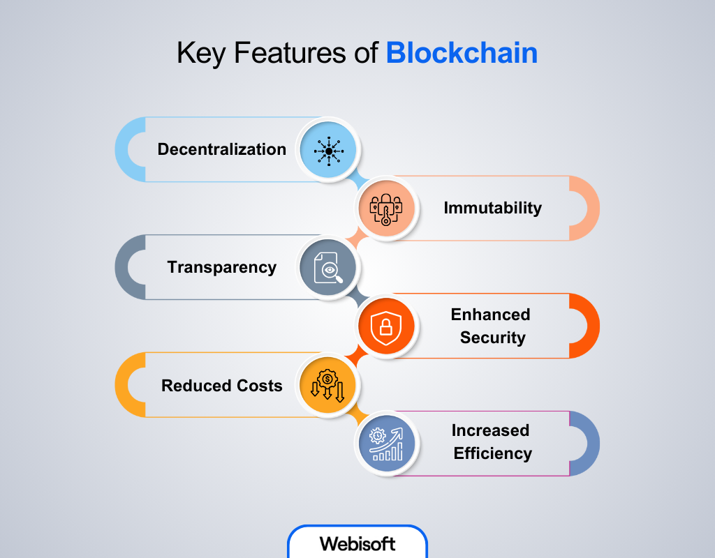 Key Features of Blockchain