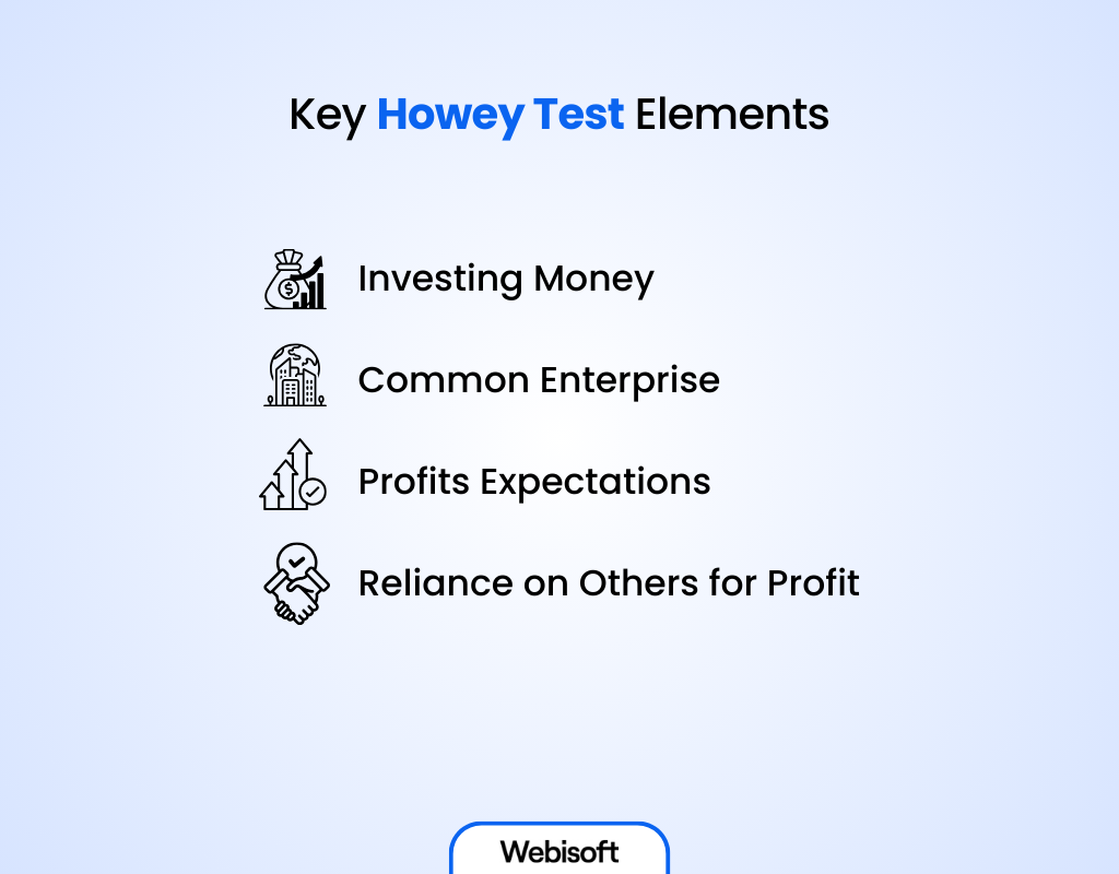 Key Howey Test Elements