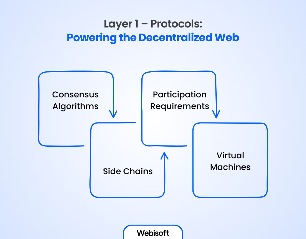 Powering the Decentralized Web