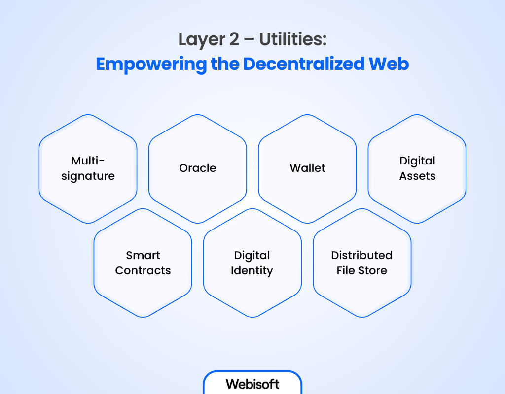 Empowering the Decentralized Web