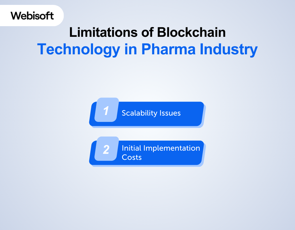 Limitations of Blockchain Technology in Pharma Industry