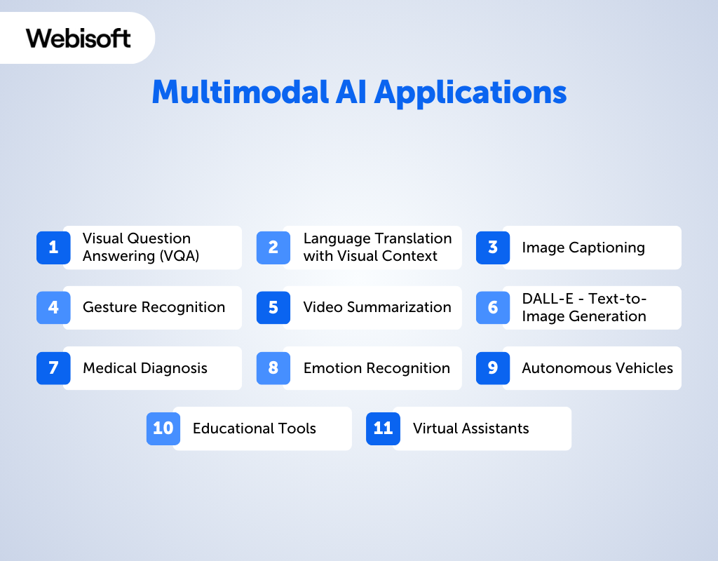 Multimodal AI Applications