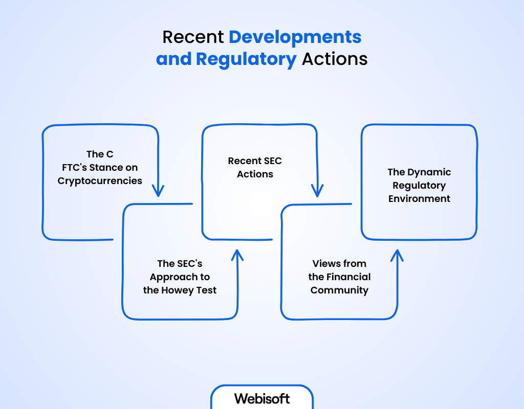 Recent Developments and Regulatory Actions