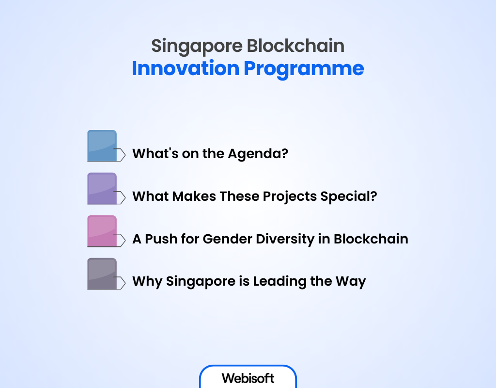 Singapore Blockchain Innovation Programme