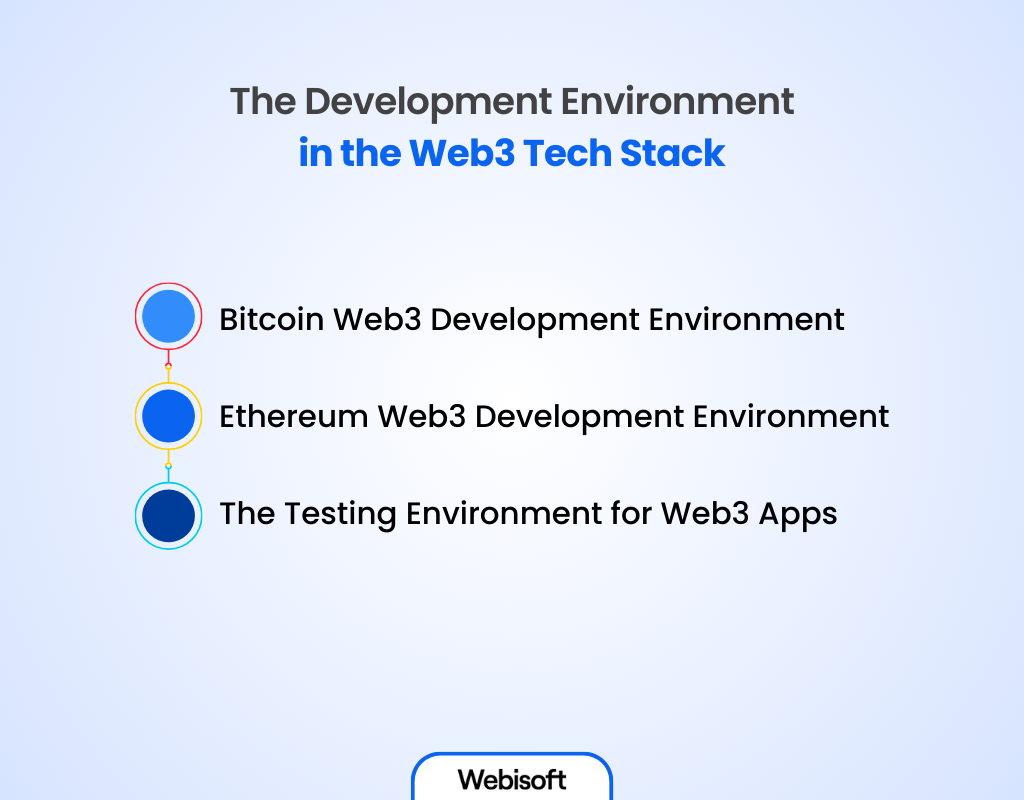 The Development Environment in the Web3 Tech Stack