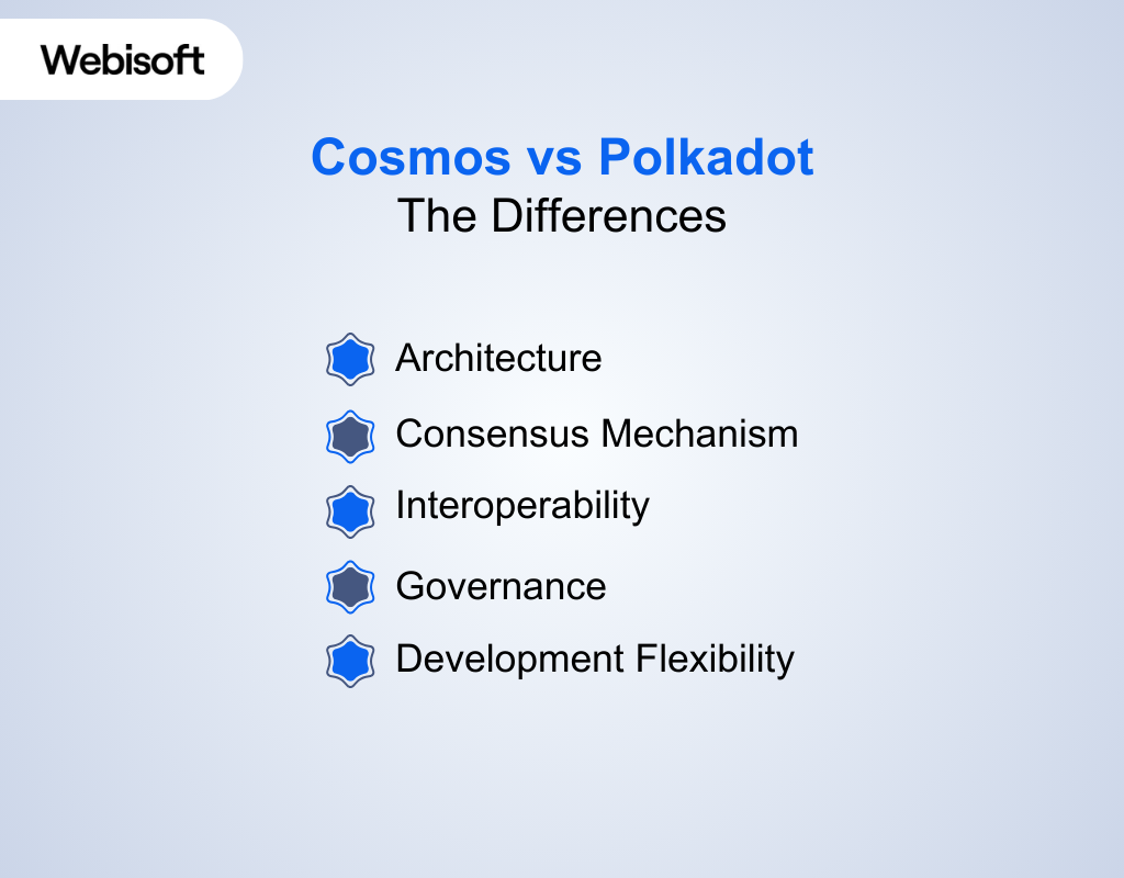 The Differences of Cosmos vs Polkadot
