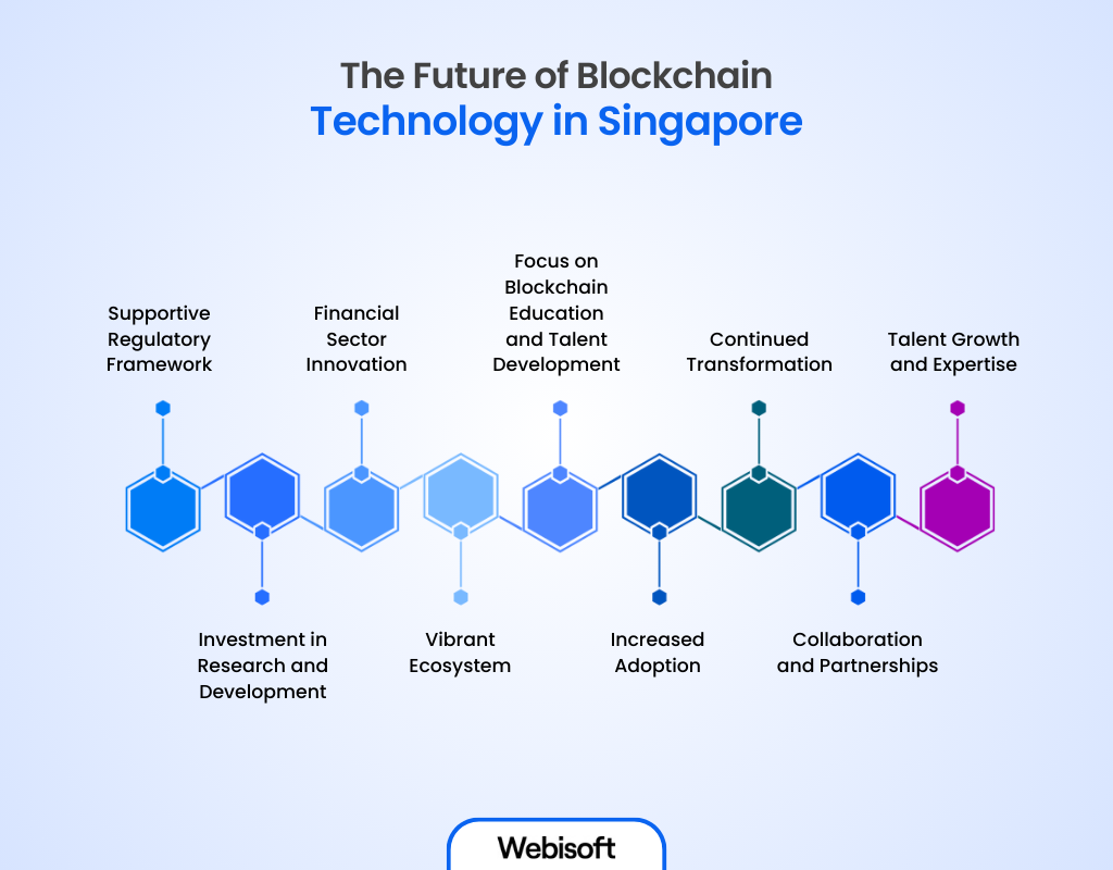 The Future of Blockchain Technology in Singapore