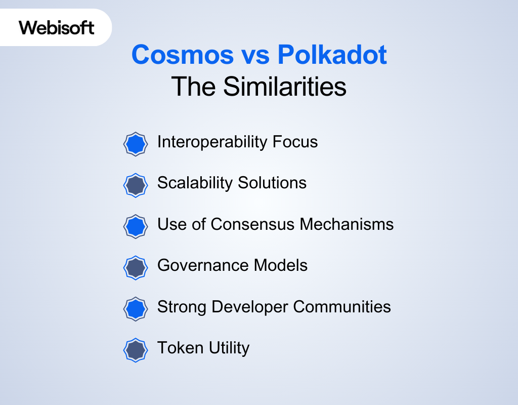 The Similarities of Cosmos vs Polkadot
