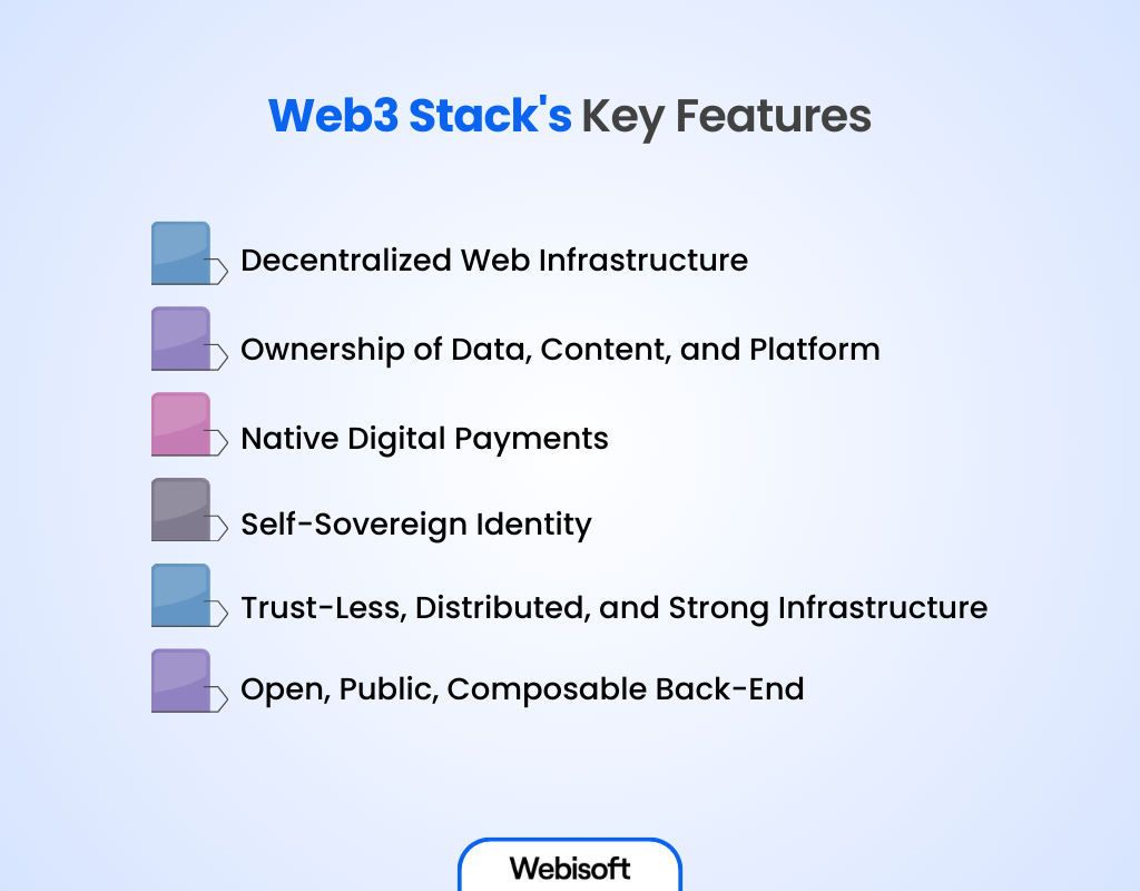 Web3 Stack's Key Features