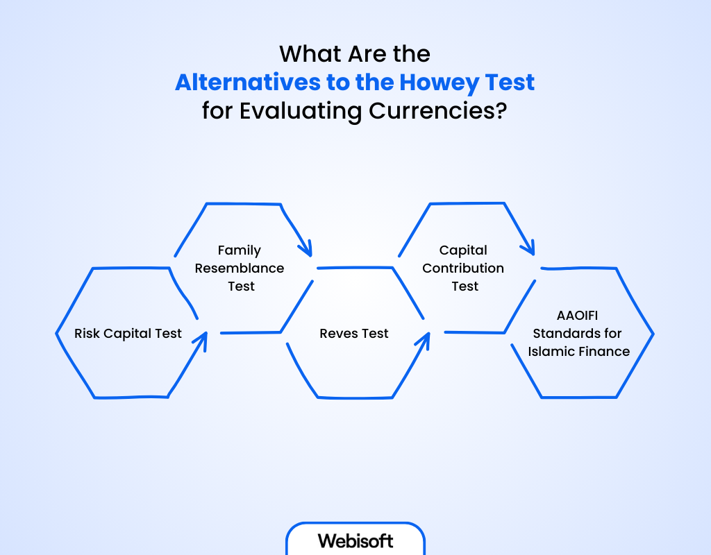 Alternatives to the Howey Test for Evaluating Currencies