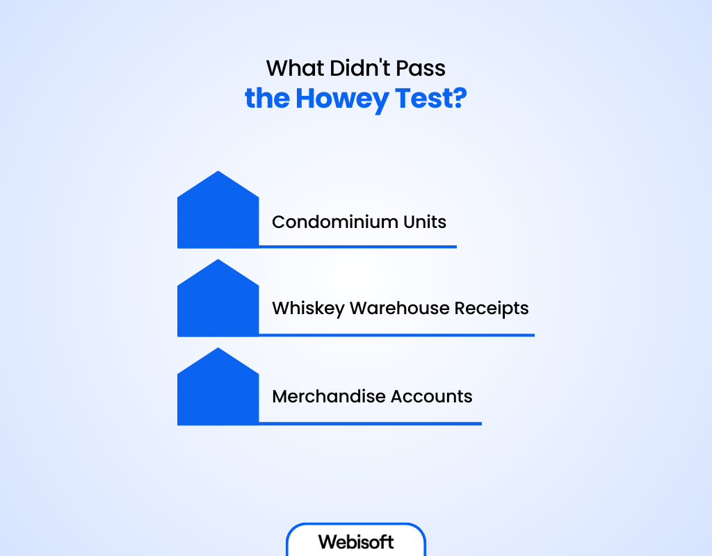 What Didn't Pass the Howey Test