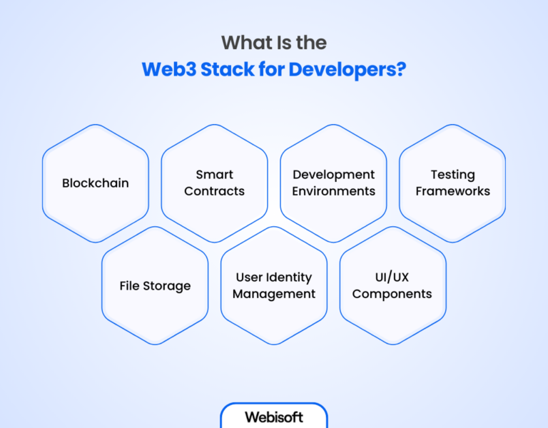 Web3 Stack: A Simplified Guide for Developers - Webisoft Blog