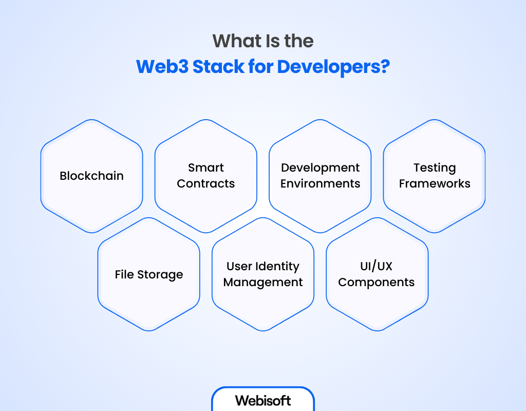 Web3 Stack for Developers