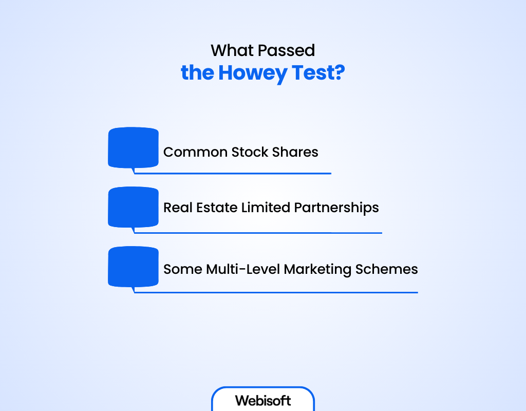 What Passed the Howey Test