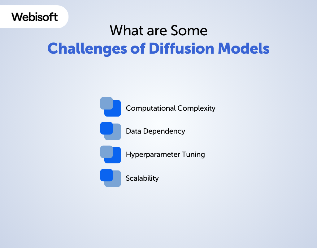 Challenges of Diffusion Models