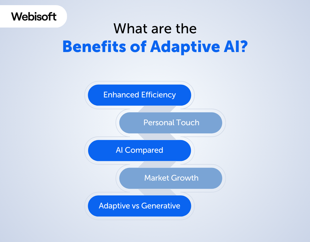 What are the Benefits of Adaptive AI