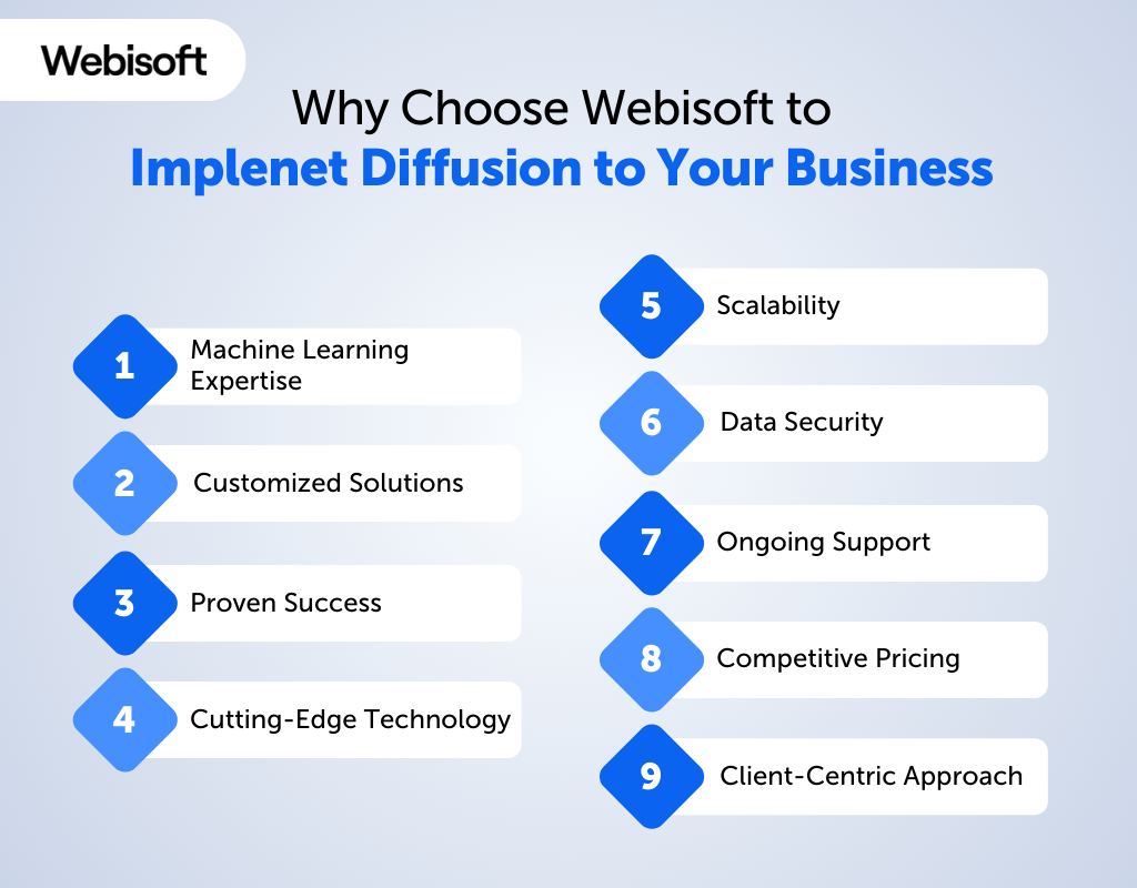 Why Choose Webisoft to Implement Diffusion to Your Business