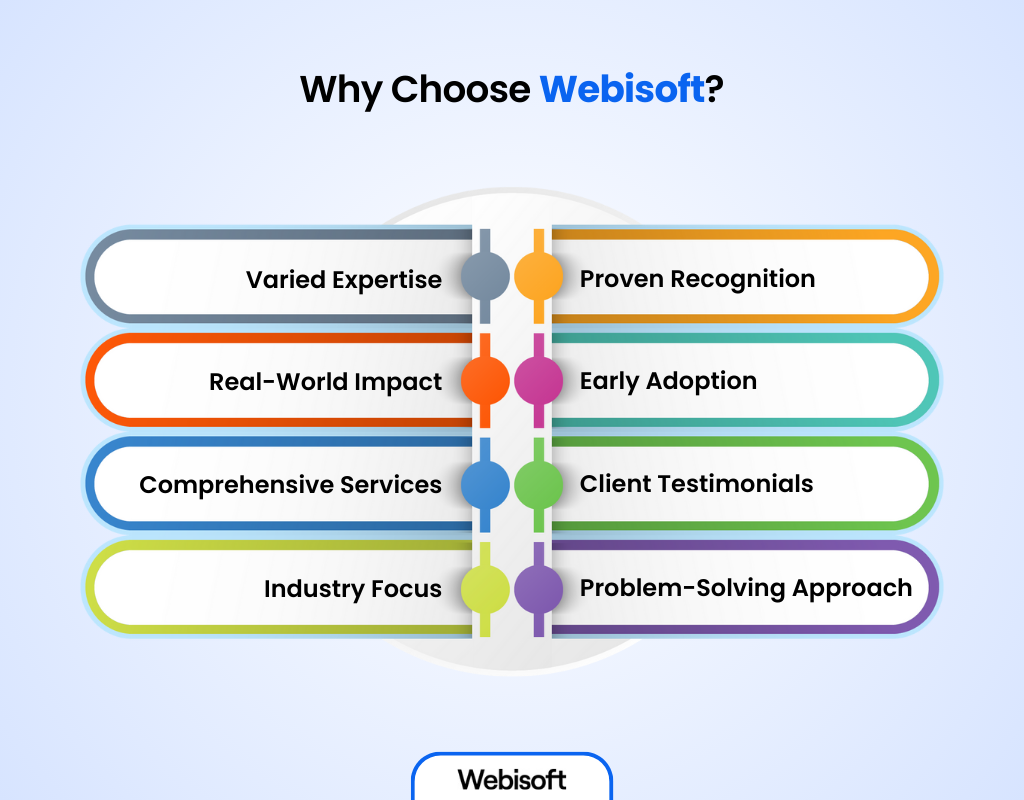 Why Choose Webisoft
