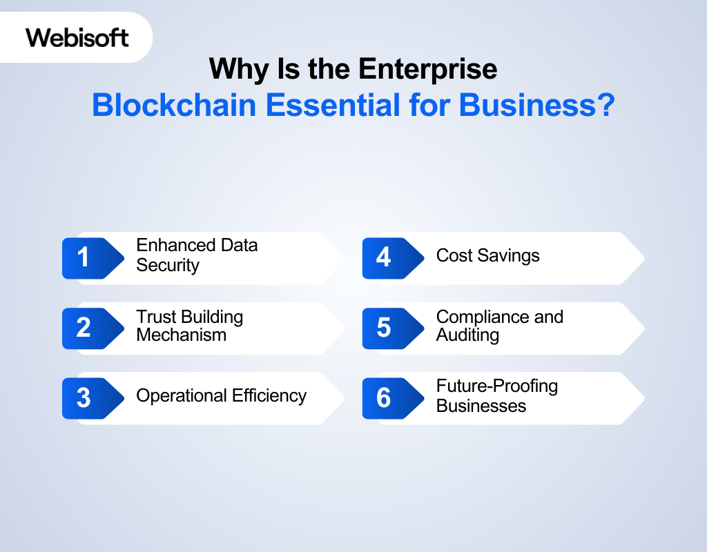 Why Is the Enterprise Blockchain Essential for Business