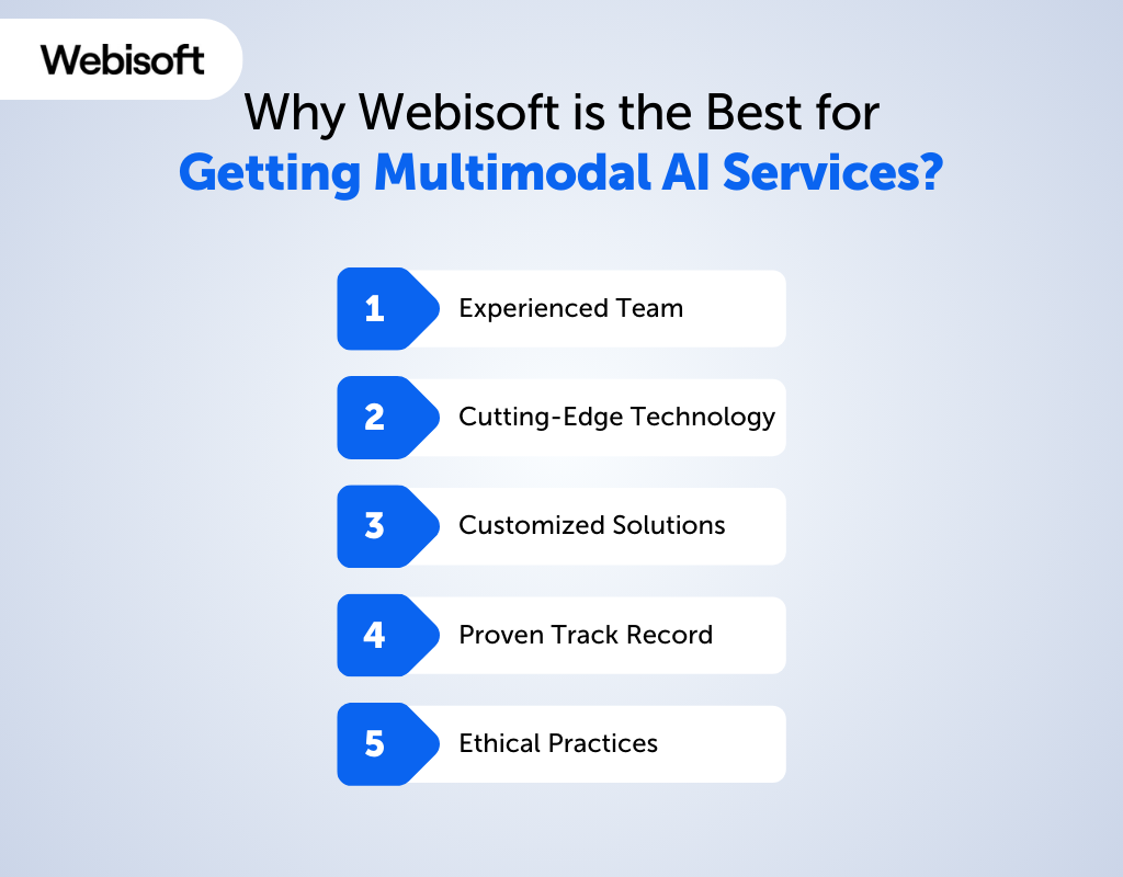 Why Webisoft is the Best for Getting Multimodal AI Services