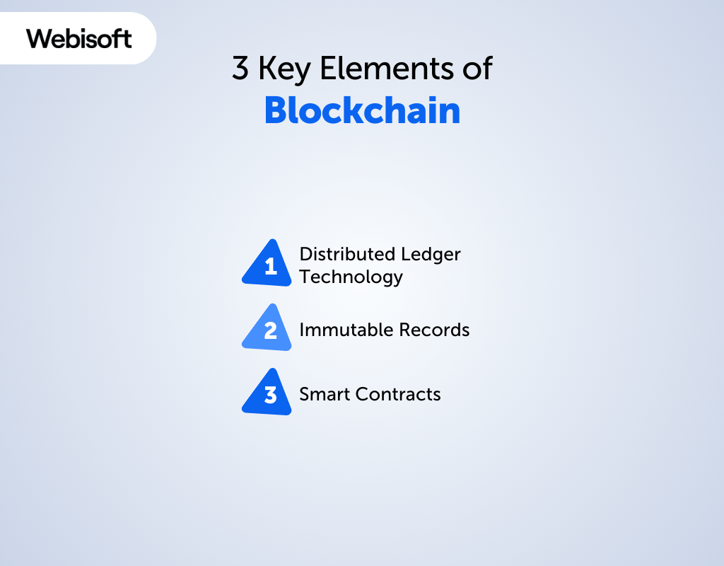 3 Key Elements of Blockchain