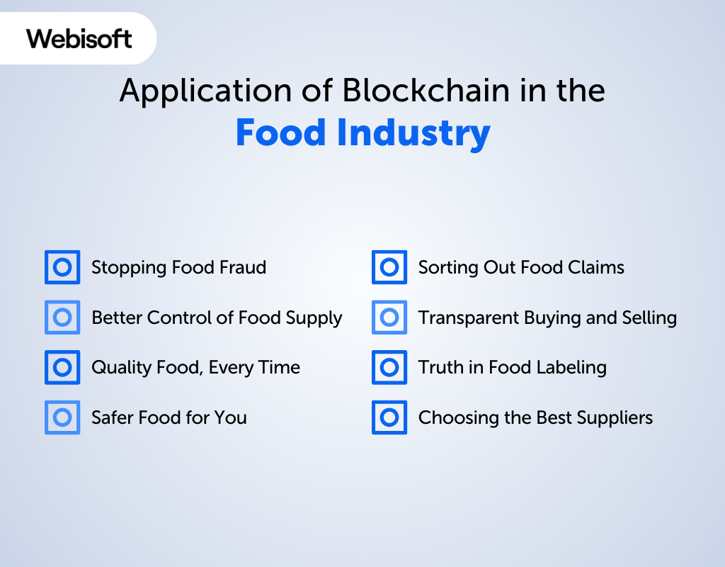 Application of Blockchain in the Food Industry