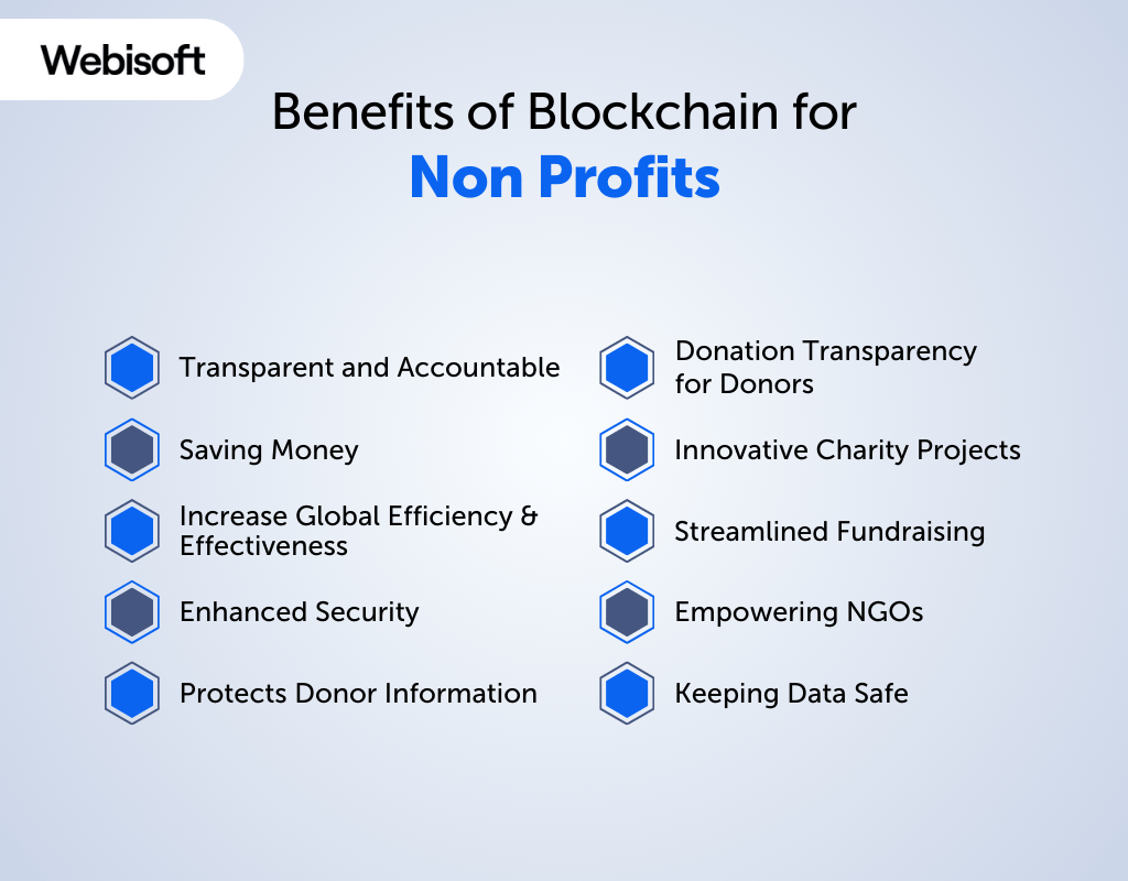 Benefits of Blockchain for Non Profits