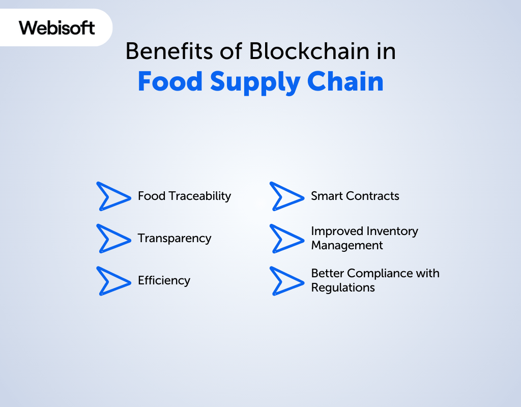 Benefits of Blockchain in Food Supply Chain