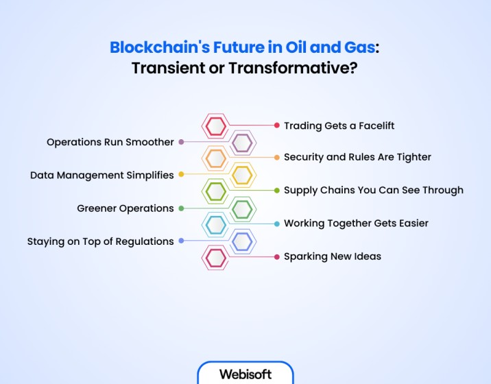 Blockchain's Future in Oil and Gas