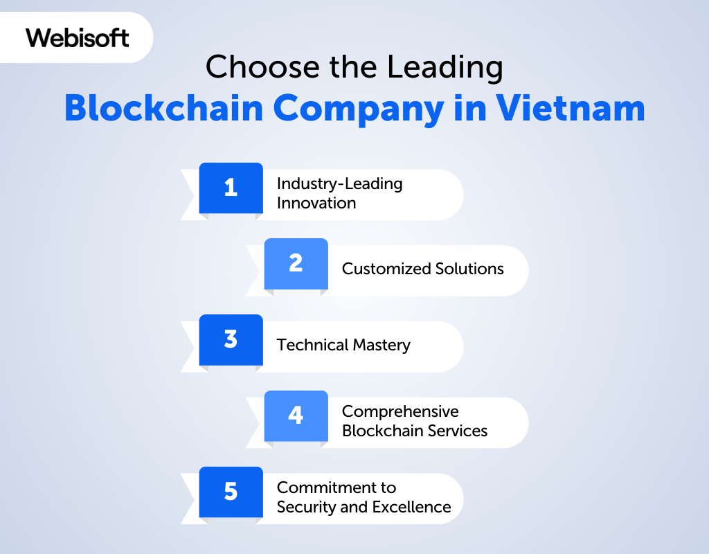 Choose the Leading Blockchain Company in Vietnam