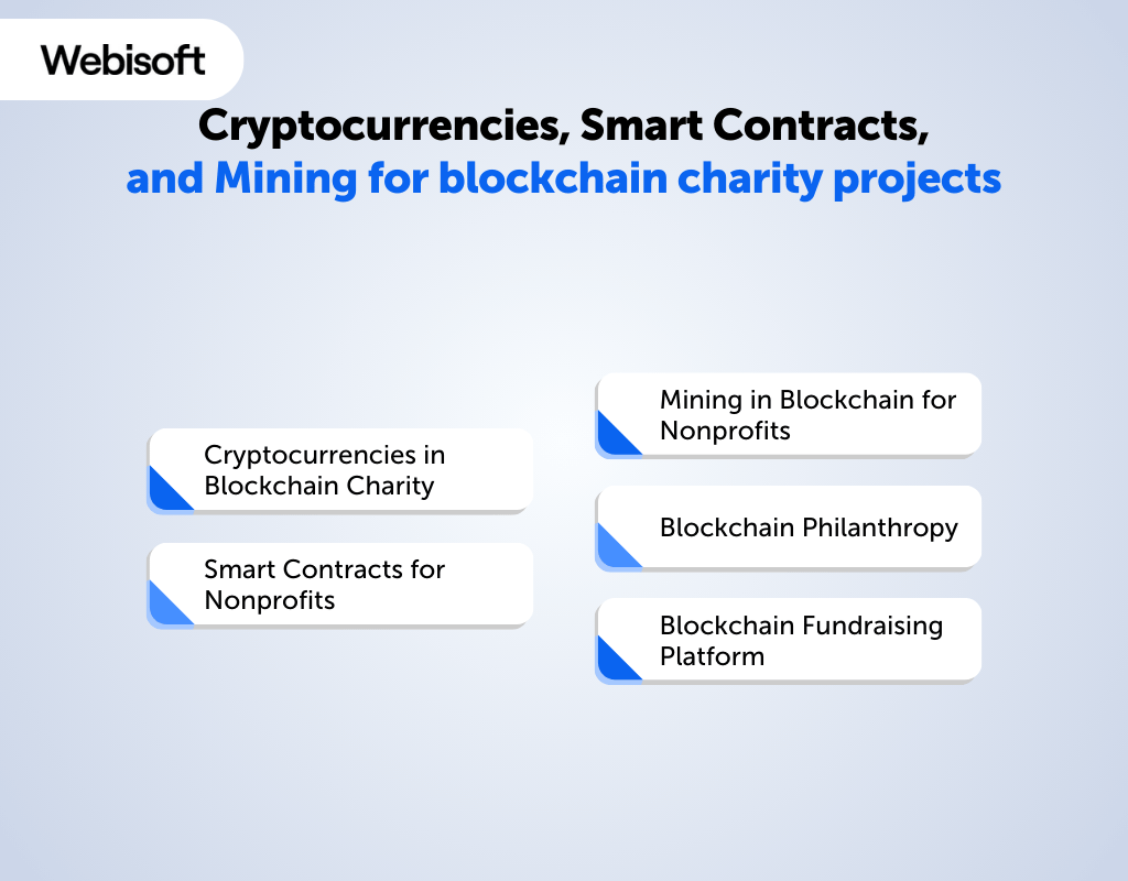 Cryptocurrencies, Smart Contracts, and Mining for blockchain charity projects