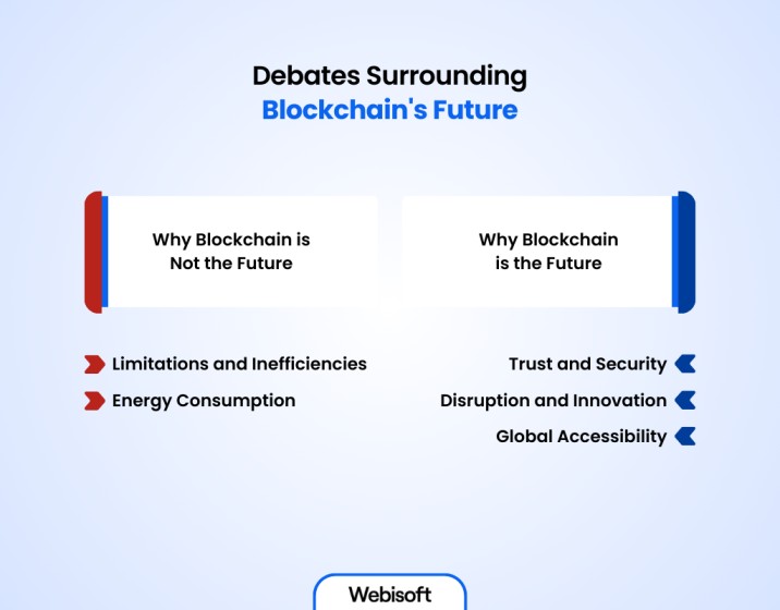 Debates Surrounding Blockchain's Future