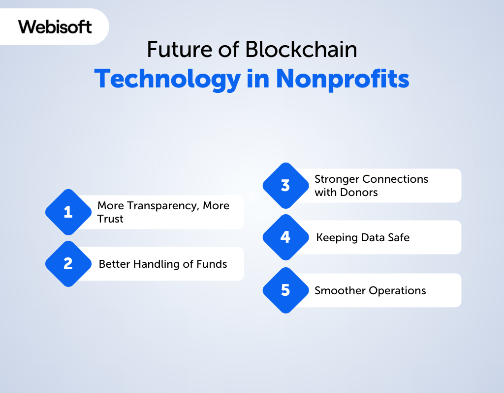 Future of Blockchain Technology in Nonprofits