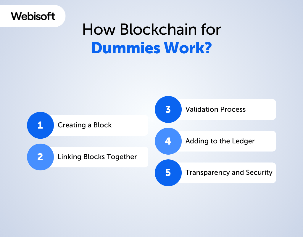 How Blockchain for Dummies Work